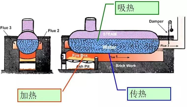 燃氣鍋爐