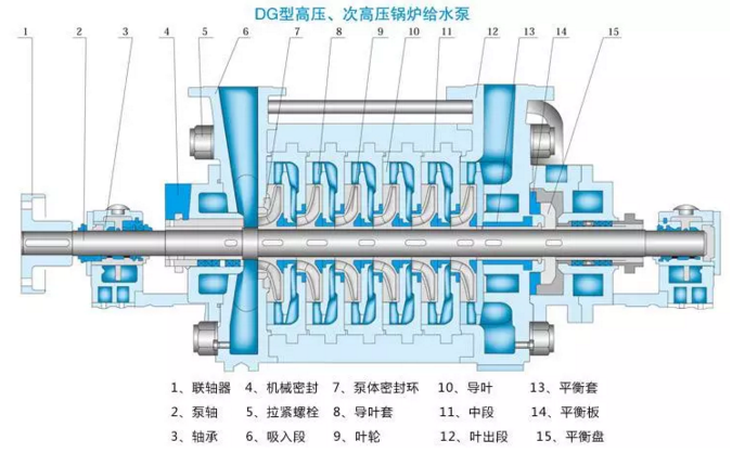 鍋爐給水泵.png