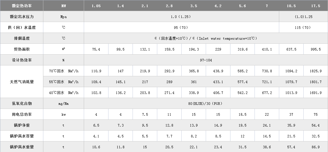 燃氣低氮熱水鍋爐參數(shù).png